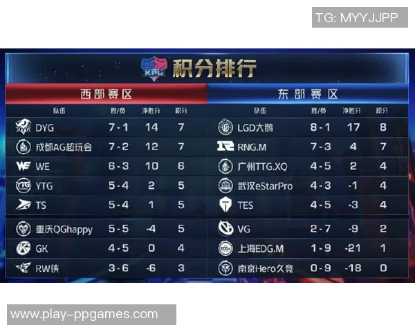 王者荣耀EDG团队协作引发热议争议背后的深层次原因分析