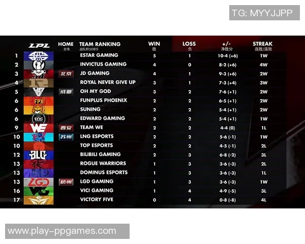 深入解析FPX战队阵地战策略与战术运用的专业解读 深入解析FPX战队阵地战策略与战术运用的专业解读