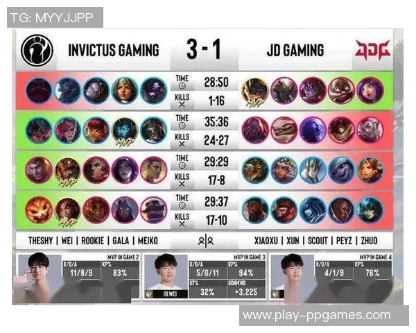 世界冠军杯赛中IG选手个人能力全面分析与点评