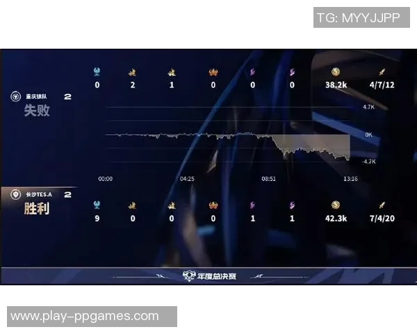 电竞实时数据挑战者杯TES战队以81分稳居积分榜首位
