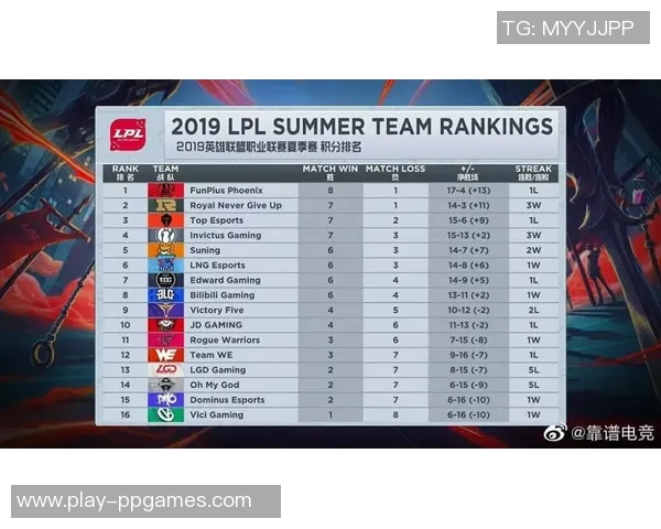 电竞比分分析BLG在英雄联盟比赛中的控制能力与失误评析