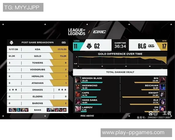 电竞实时数据更新BLG战队荣登英雄联盟力量排行榜第二名 电竞实时数据更新BLG战队荣登英雄联盟力量排行榜第二名