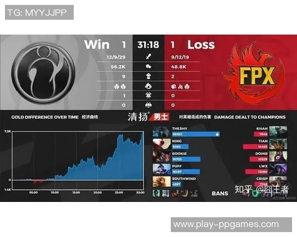 赛后复盘FPX与WE实力对比分析及未来发展展望 赛后复盘FPX与WE实力对比分析及未来发展展望