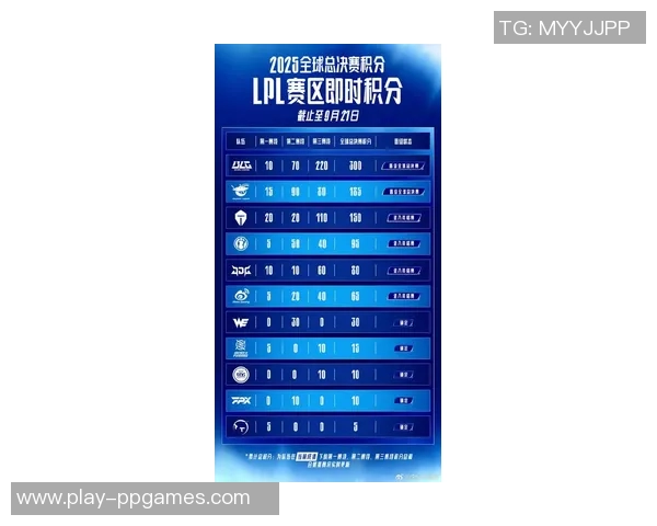 电竞比分DOTA2最新状态排名TES创历史新高引发热议