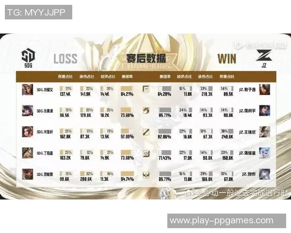 esports数据最新王者荣耀心理素质排行榜揭晓IG团队表现卓越引领全场