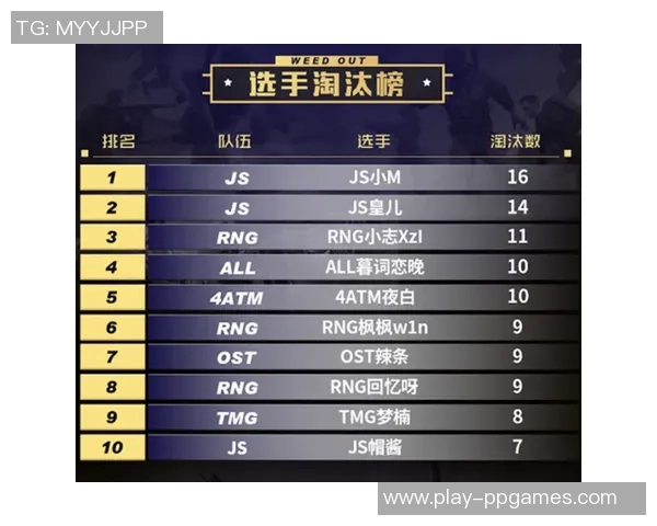 电竞新闻和平精英速度排行榜揭晓RNG战队荣登第三名引发热议