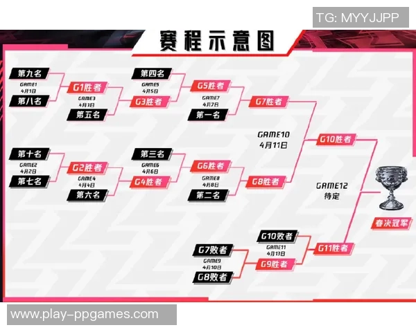 2026电竞新闻DOTA2耐力排行榜揭晓RNG战队荣登第九名引发热议 2026电竞新闻DOTA2耐力排行榜揭晓RNG战队荣登第九名引发热议